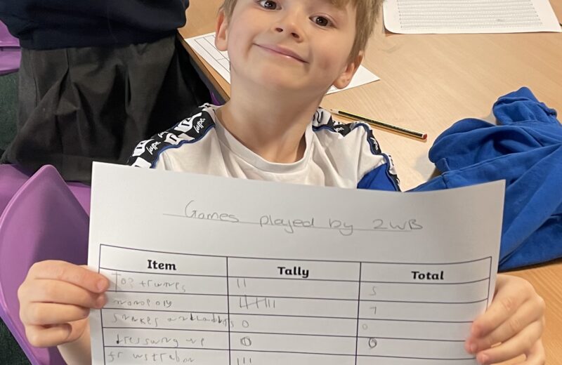 2WB creating their own Census