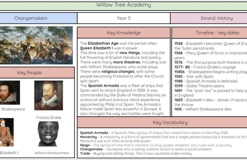 What will your child learn this term?