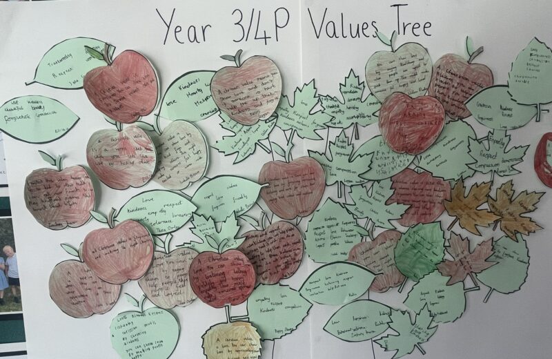 Christian Values and the Teachings of Jesus